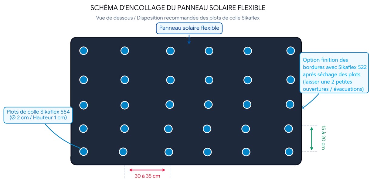 Schéma d'encollage et disposition des plots de colle Sikaflex 554 sous panneau solaire flexible